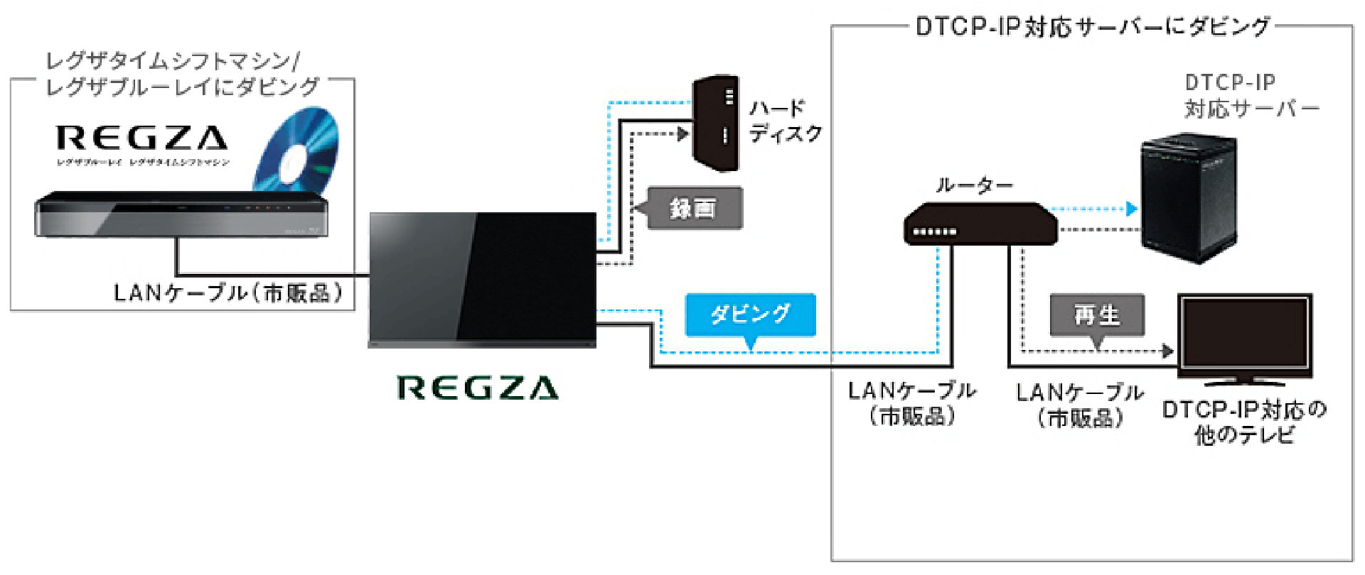 Z740XS 快適・便利|REGZA<レグザ>TOSHIBA(東芝) Z740XS 快適・便利|REGZA<レグザ>TOSHIBA(東芝)